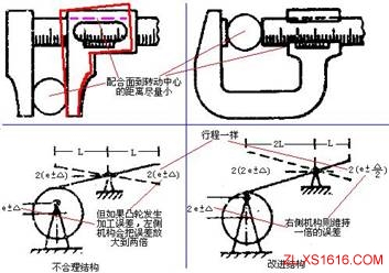 机械结构设计-公差设计准则（图文教程）,机械结构设计-公差设计准则,配合,尺寸,加工,第2张