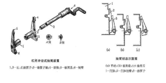 火炮炮尾炮闩类型及结构（图文教程）,火炮炮尾炮闩类型及结构,结构,教程,第8张