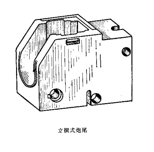 火炮炮尾炮闩类型及结构（图文教程）,火炮炮尾炮闩类型及结构,结构,教程,第2张