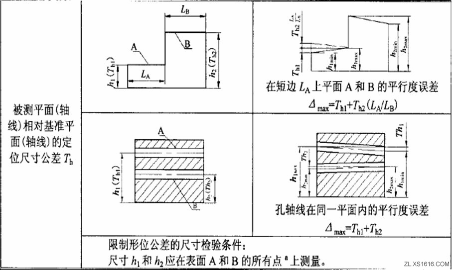 形位公差间关系（图文教程）,形位公差间关系,公差,教程,第24张