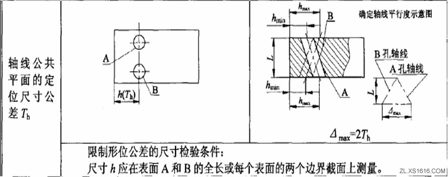 形位公差间关系（图文教程）,形位公差间关系,公差,教程,第25张
