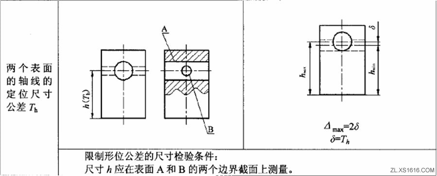 形位公差间关系（图文教程）,形位公差间关系,公差,教程,第29张