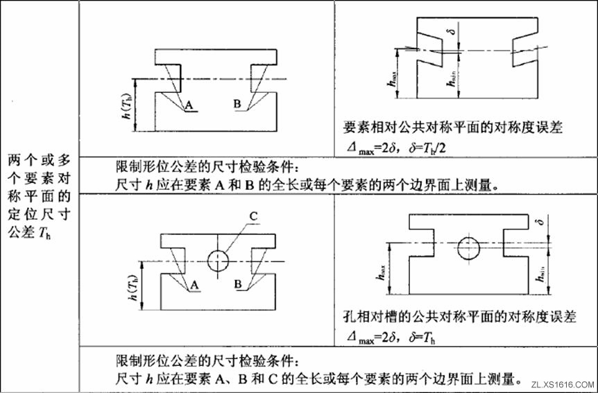 形位公差间关系（图文教程）,形位公差间关系,公差,教程,第28张