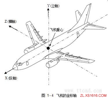 飞机构造基础知识（图文教程）,飞机构造基础知识,教程,第14张