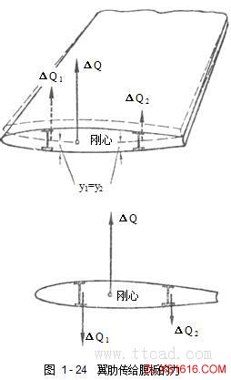 飞机构造基础知识（图文教程）,飞机构造基础知识,教程,第36张