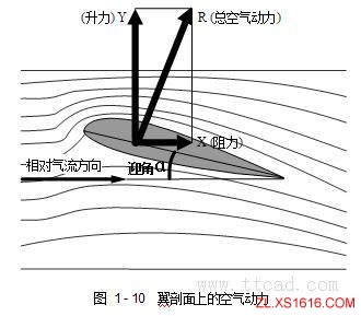 飞机构造基础知识（图文教程）,飞机构造基础知识,教程,第24张