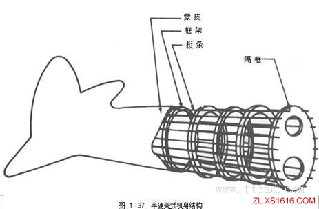 飞机构造基础知识（图文教程）,飞机构造基础知识,教程,第48张