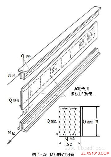 飞机构造基础知识（图文教程）,飞机构造基础知识,教程,第41张