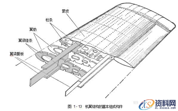 飞机构造基础知识（图文教程）,飞机构造基础知识,教程,第26张