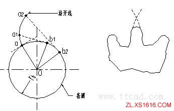 机械设计基础-金属制造工艺简介（图文教程）,机械设计基础-金属制造工艺简介,工艺,基础,第3张