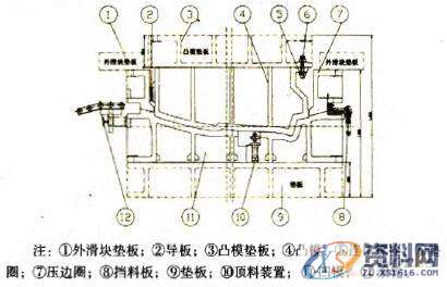 AutoformR7工艺分析——浅谈冲压拉延模具单双动的特点及其改制方案 ...,背门外板双动拉延模剖视图,冲压,模具,第1张