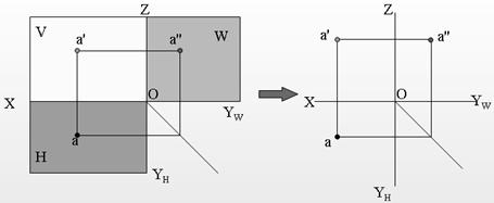 机械制图电子教程-2、正投影基础（图文教程）,机械制图电子教程-2、正投影基础,教程,制图,基础,第13张