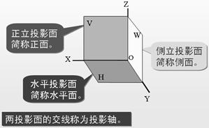 机械制图电子教程-2、正投影基础（图文教程）,机械制图电子教程-2、正投影基础,教程,制图,基础,第10张