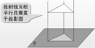 机械制图电子教程-2、正投影基础（图文教程）,机械制图电子教程-2、正投影基础,教程,制图,基础,第2张