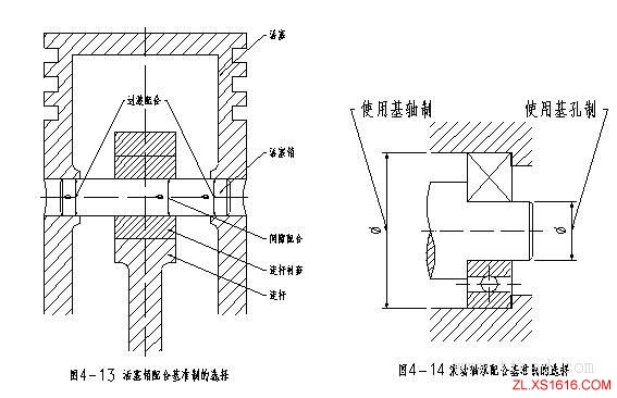 机械设计基础-公差与配合（图文教程）,机械设计基础-公差与配合,公差,配合,基础,教程,第15张