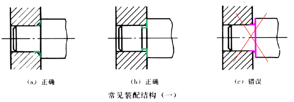 装配结构合理性简介（图文教程）,装配结构合理性简介,装配,结构,第1张