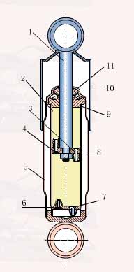 减震器工作原理详解（图文教程）,减震器工作原理详解,教程,第1张
