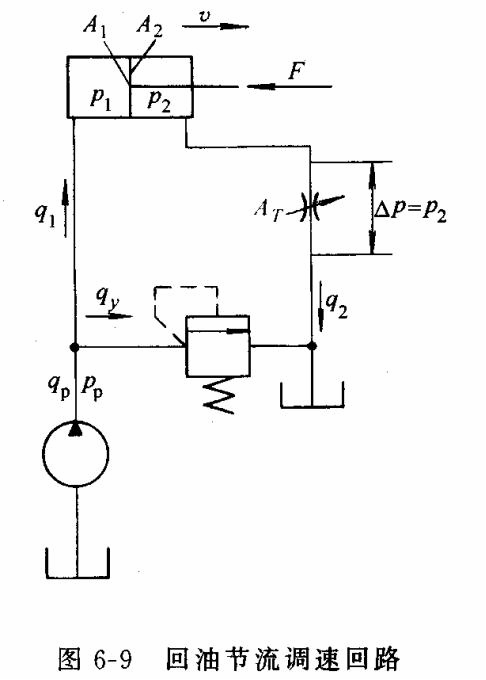 液压传动教程6－液压基本回路（图文教程）,液压传动教程6－液压基本回路,教程,第27张
