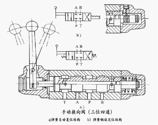 液压传动教程4－液压控制元件（图文教程）,液压传动教程4－液压控制元件,教程,第4张