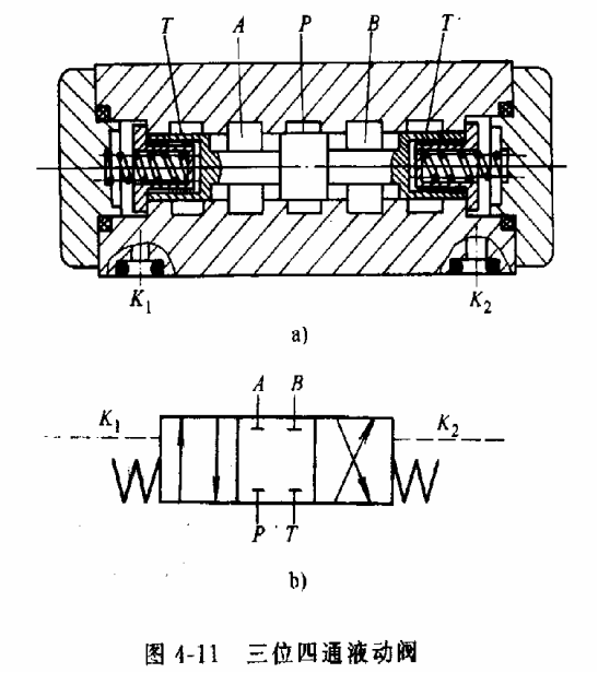 液压传动教程4－液压控制元件（图文教程）,液压传动教程4－液压控制元件,教程,第8张