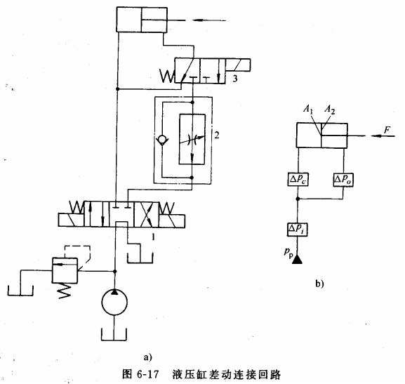 液压传动教程6－液压基本回路（图文教程）,液压传动教程6－液压基本回路,教程,第47张