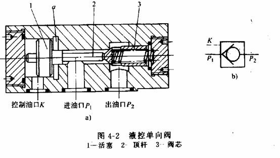 液压传动教程4－液压控制元件（图文教程）,液压传动教程4－液压控制元件,教程,第2张