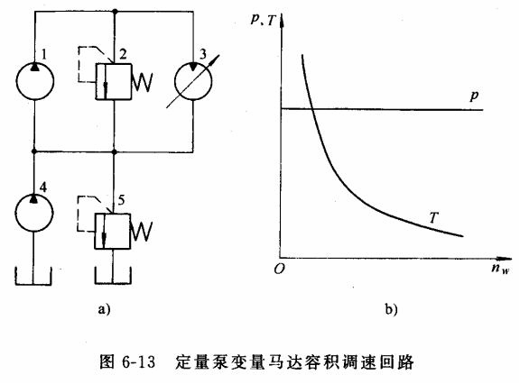 液压传动教程6－液压基本回路（图文教程）,液压传动教程6－液压基本回路,教程,第39张