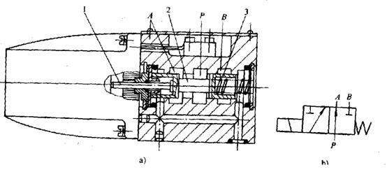 液压传动教程4－液压控制元件（图文教程）,液压传动教程4－液压控制元件,教程,第7张