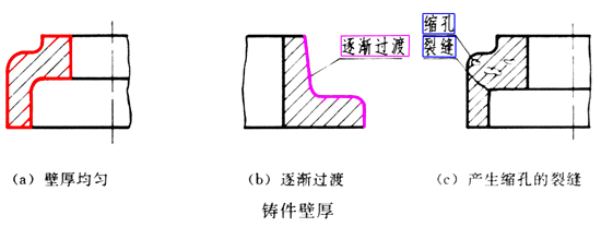 零件设计如何考虑工艺结构（图文教程）,零件设计如何考虑工艺结构,零件,考虑,结构,工艺,第3张