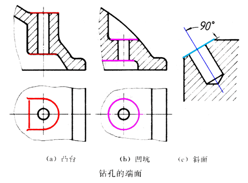零件设计如何考虑工艺结构（图文教程）,零件设计如何考虑工艺结构,零件,考虑,结构,工艺,第8张
