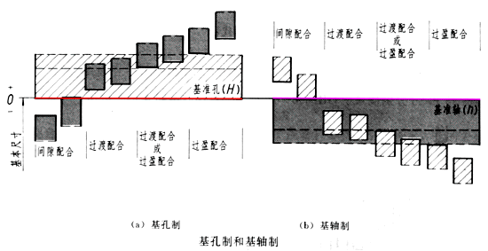 图纸的配合标注（图文教程）,图纸的配合标注,图纸,标注,配合,教程,第5张