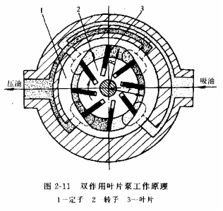 液压传动教程2－液压动力元件（图文教程）,液压传动教程2－液压动力元件,教程,第22张