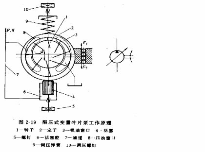 液压传动教程2－液压动力元件（图文教程）,液压传动教程2－液压动力元件,教程,第25张