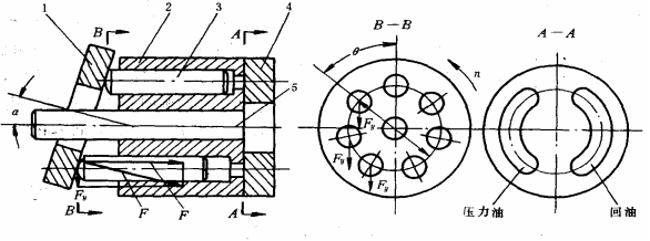 液压传动教程3－液压执行元件（图文教程）,液压传动教程3－液压执行元件,教程,第13张