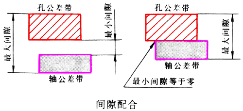 图纸的配合标注（图文教程）,图纸的配合标注,图纸,标注,配合,教程,第2张