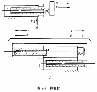 液压传动教程3－液压执行元件（图文教程）,液压传动教程3－液压执行元件,教程,第54张
