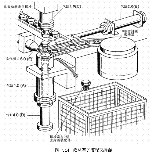 气动技术_7、纯气动应用实例(图文教程),气动技术_7、纯气动应用实例,实例,教程,第12张