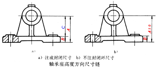 零件图的尺寸标注（图文教程）,零件图的尺寸标注,标注,零件,尺寸,教程,第12张