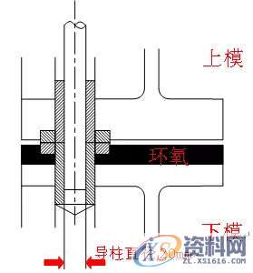 塑胶模具设计——发泡模具设计标准1. 基本准则,模具设计,塑胶,第3张