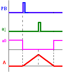 气动技术_8、PLC与气压控制(图文教程),气动技术_8、PLC与气压控制,控制,教程,第79张