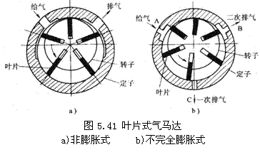 气动技术_5、气动执行元件(2)(图文教程),气动技术_5、气动执行元件(2),教程,技术,第12张