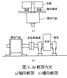 气动技术_5、气动执行元件(2)(图文教程),气动技术_5、气动执行元件(2),教程,技术,第10张