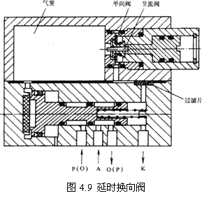 气动技术_4、气动控制阀(图文教程),气动技术_4、气动控制阀,教程,技术,第8张