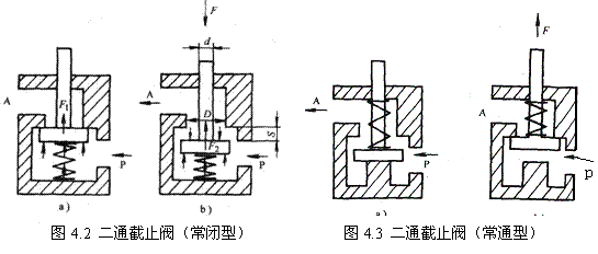 气动技术_4、气动控制阀(图文教程),气动技术_4、气动控制阀,教程,技术,第2张