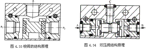 气动技术_4、气动控制阀(图文教程),气动技术_4、气动控制阀,教程,技术,第30张