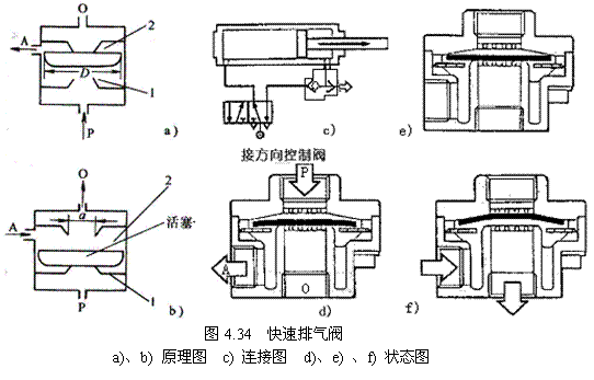 气动技术_4、气动控制阀(图文教程),气动技术_4、气动控制阀,教程,技术,第31张