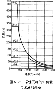 气动技术_5、气动执行元件(1)(图文教程),气动技术_5、气动执行元件(1),教程,技术,第60张
