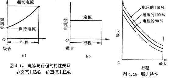 气动技术_4、气动控制阀(图文教程),气动技术_4、气动控制阀,教程,技术,第14张
