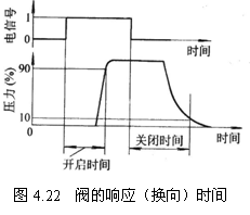 气动技术_4、气动控制阀(图文教程),气动技术_4、气动控制阀,教程,技术,第20张