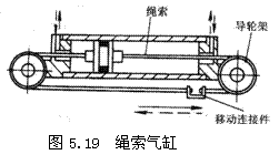气动技术_5、气动执行元件(1)(图文教程),气动技术_5、气动执行元件(1),教程,技术,第57张
